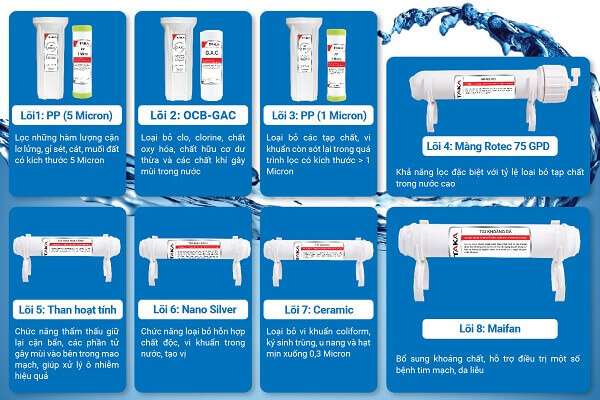 Máy Lọc Nước Taka RO E8 may-loc-nuoc-taka-ro-e8