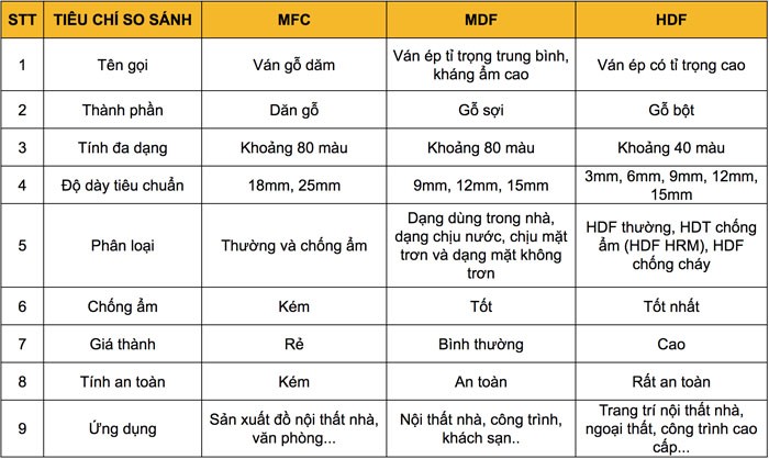 bảng so sánh