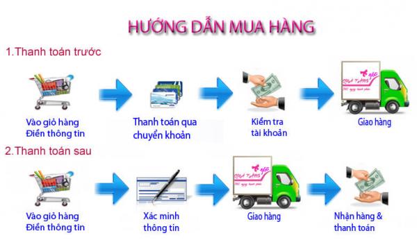 huong_dan_mua_hang