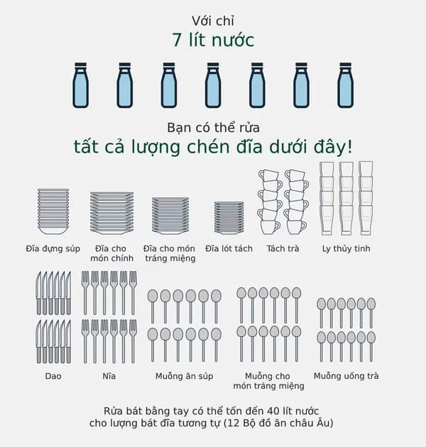 BÍ QUYẾT CHỌN MUA MÁY RỬA BÁT-005