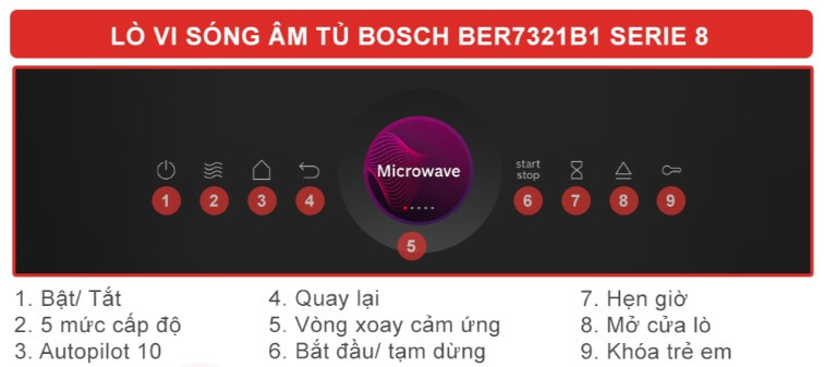 LÒ VI SÓNG BOSCH BER7321B1 SERIE 8 MẪU 2025