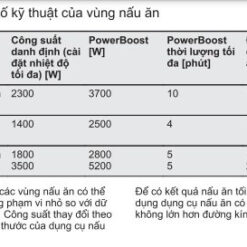 BẾP TỪ ÂM BA VÙNG NẤU ELECTROLUX LIT60342 CẢM ỨNG 7350W